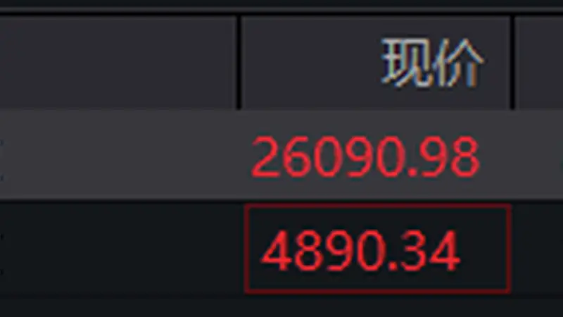 8月4日港股早盘:恒指高开0.31% 恒生科技指数涨0.3%