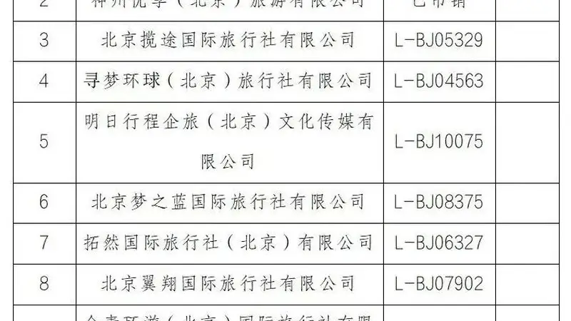 顺义区旅行社投诉量前十名单公示 涉诉数据均涉违规问题