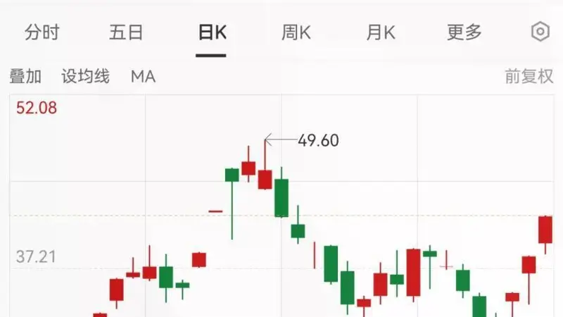 魅视科技启动磷化铟半导体项目 拟投2亿跨界引股价三连板