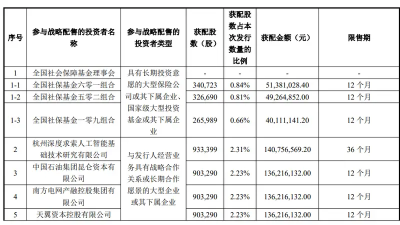 宇树科技获DeepSeek投资 共研大模型与具身智能技术