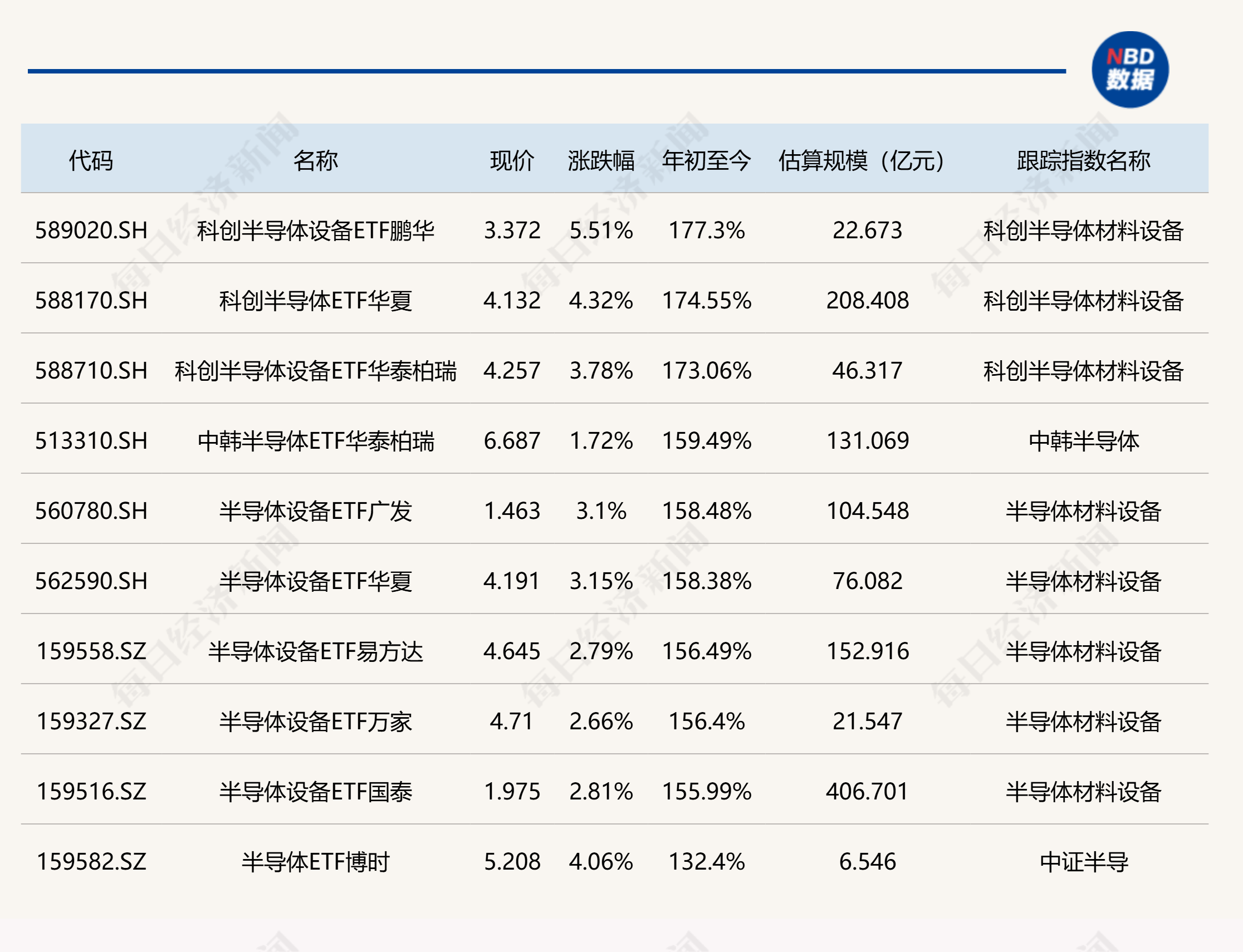 上半年ETF成绩出炉：23只ETF实现翻倍，冠军大赚177.3%
