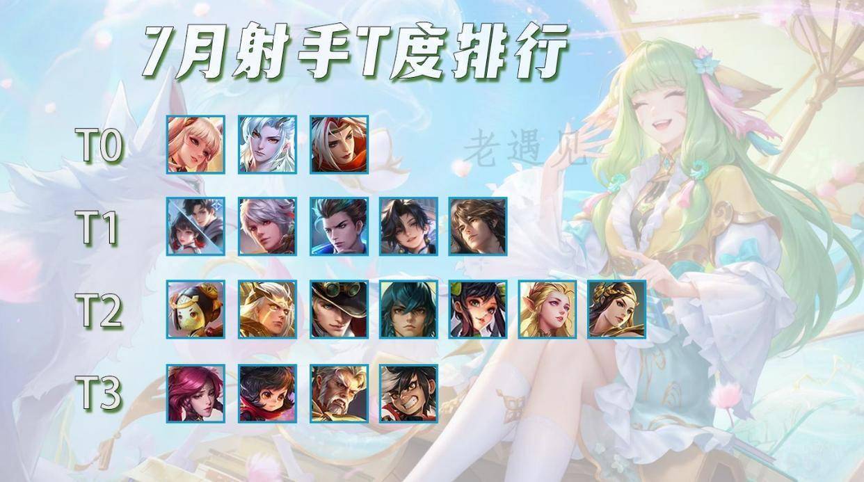 7月射手T度排行，无象神器可能是陷阱？