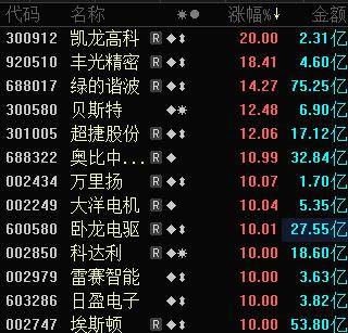 间接持股0.3%！超50万手封单，600376，“一字”涨停