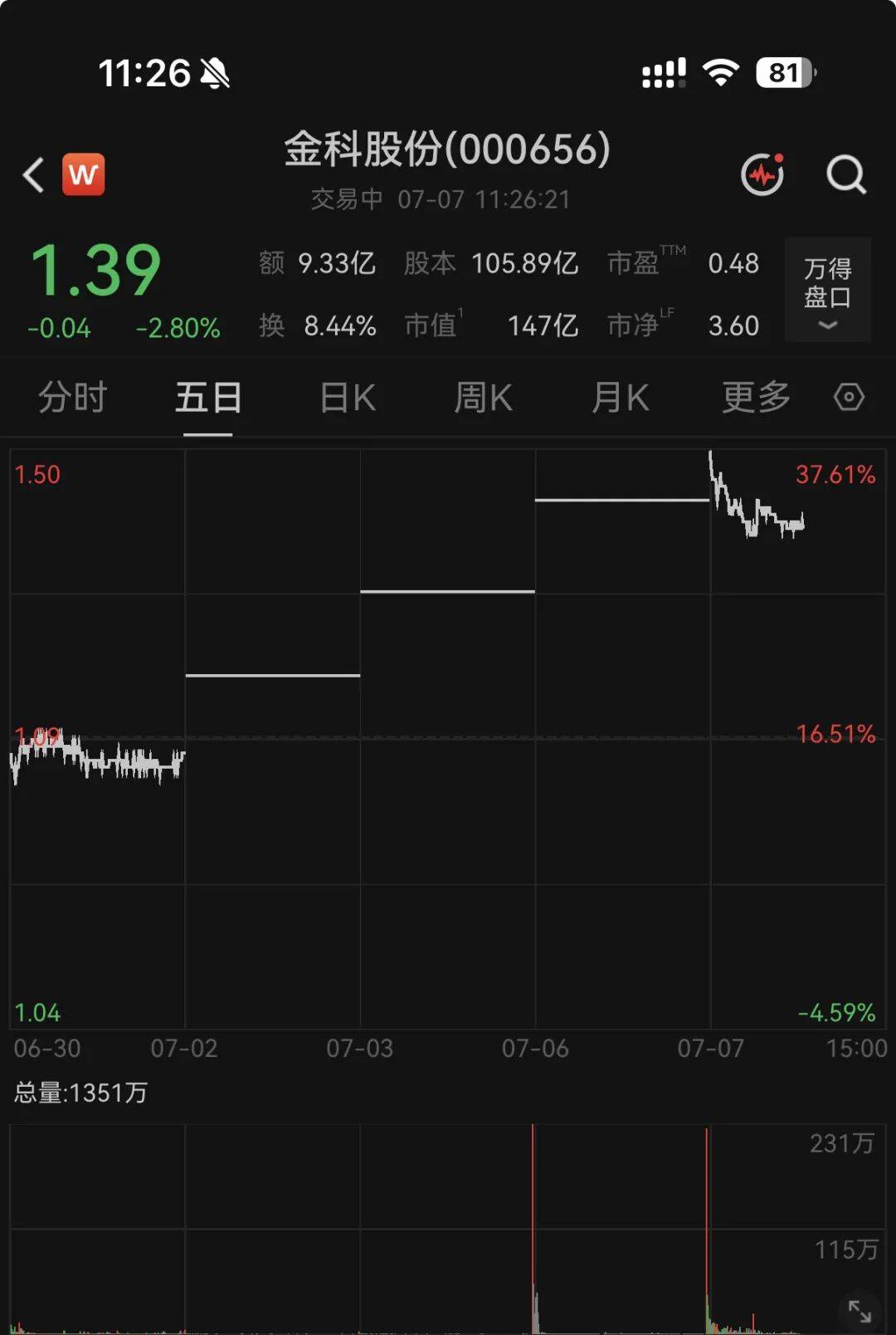 千亿暴雷房企金科，活过来了