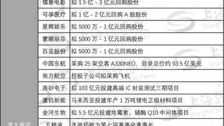 002729、603722,筹划易主,周一停牌