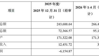 折价超30%!华发股份拟作价近7亿元挂牌转让珠海华桐60%股权,标的去年亏损超6100万元