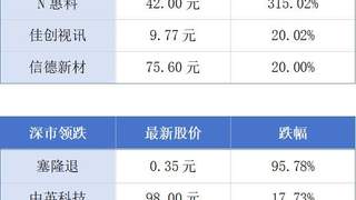 广州一企业估值4560亿元；广州房屋“卖旧买新”第一单签了丨大湾区财经早参