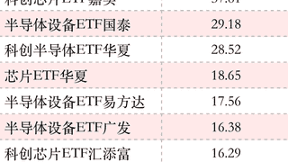 创新高!资金越涨越买