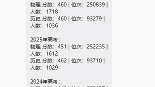 2026广东高考460分能上哪些公办大学?