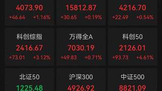 A股收评：三大指数集体收涨