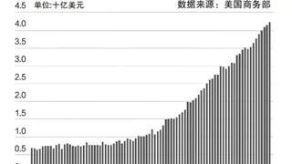 建设专属供电线路，绑定新兴产业链条，美能源企业“电力直连”AI巨头