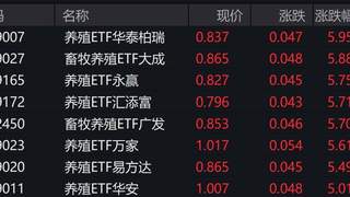 畜牧养殖概念股走强,畜牧养殖相关ETF涨超5%