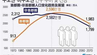 省市合并,又一枪打响了