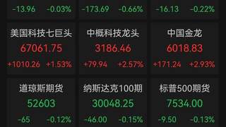 一场由Meta"卖算力"引发的血案:费半单日暴跌6%,AI硬件集体重挫,AI资本开支拐点之争升温