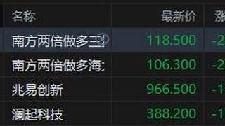 港股存储概念股午后跌幅扩大 两倍做多三星电子暴跌30% 大摩预警：或触顶点