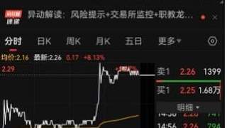 简直离谱！午后中公教育一度冲击涨停，深交所重拳出手之后，仍有大量资金试图顶风作案，全天涌入超过17亿元资金，背后究竟是何人在操盘，出于何种目的？