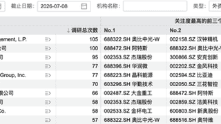 超3800次调研!外资机构“盯上”这些A股公司