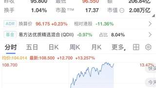 阿里巴巴港股涨超13%:闪购市场份额稳定,减亏快于市场预期