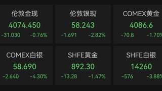 担忧AI投资热潮！美联储，还是要加息？