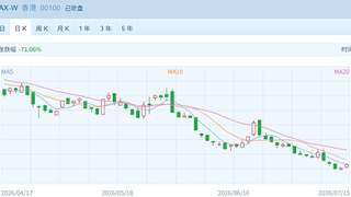 港股强势收涨 两大指数均涨超1% 医药股成为市场新热点