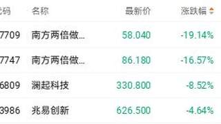 市场双重压力引发存储股调整 澜起科技一度跌近13%