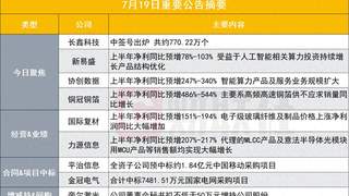 长鑫科技中签号出炉|盘后公告集锦