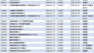 长鑫科技申购在即，公募基金明确表态：估值合理将“必配”
