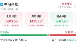 证监会罕见连续发声 A股再迎批量利好