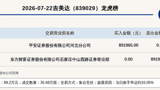新三板吉美达登龙虎榜 当日换手率达10.05%