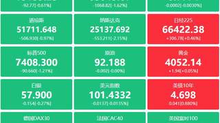 证监会称A股配置价值佳 央行提前落地5000亿元MLF 中国脑机接口获重要突破
