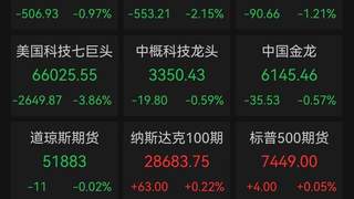 美股科技七巨头市值单日蒸发8000亿 地缘推升布油重返100美元
