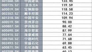 宁德时代拟斥200亿至400亿回购A股股份 创A股史上最大单笔回购纪录