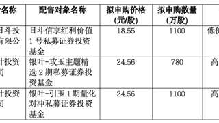 展芯股份下周一申购 发行价23.45元/股市盈率44.23倍