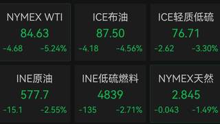 7月27日早间国际油价大跌：美油跌超5% 金银同步走高