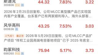 7月27日早盘MLCC概念股异动 风华高科曾触及涨停