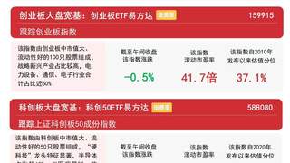 7月29日A股早盘消费板块逆势走强 沪深300ETF易方达连续12日获百亿级资金流入