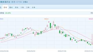 港股硬核科技股集体暴涨 7月最后一日掀上涨潮