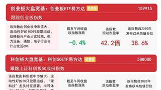 8月3日A股低开震荡 电网光伏板块逆势走强 A500ETF易方达半日获1.44亿份净申购