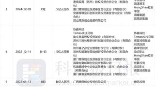 协鑫光电完成超亿元D1轮融资 红杉中国再度跟投