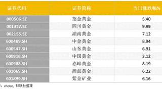 4000美元金价底确立 地缘风险央行购金潮推年内金价上行