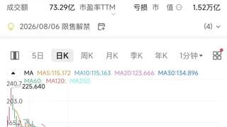 距千亿美元解禁仅剩不足24小时 SpaceX股价大幅下跌