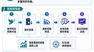 亚太资本市场异动 韩日股指触发熔断级波动