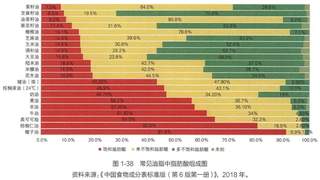 被低估的国民好油竟是它 营养超想象多数人不知