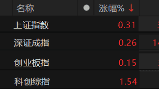 8月6日A股四大股指盘中全线翻红