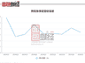 携程发布一季度财报,Q2预期大幅放缓