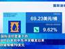 国际油价一周暴跌近10%,金银价格累计下跌!