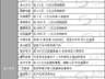 好利科技、阿科力双双筹划控制权变更，周一起停牌