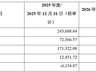 折价超30%!华发股份拟作价近7亿元挂牌转让珠海华桐60%股权,标的去年亏损超6100万元