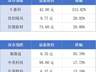 广州一企业估值4560亿元;广州房屋“卖旧买新”第一单签了丨大湾区财经早参