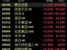港股科网股集体大涨！百度涨超5%，网易、美团涨超4%，京东、阿里涨超3%